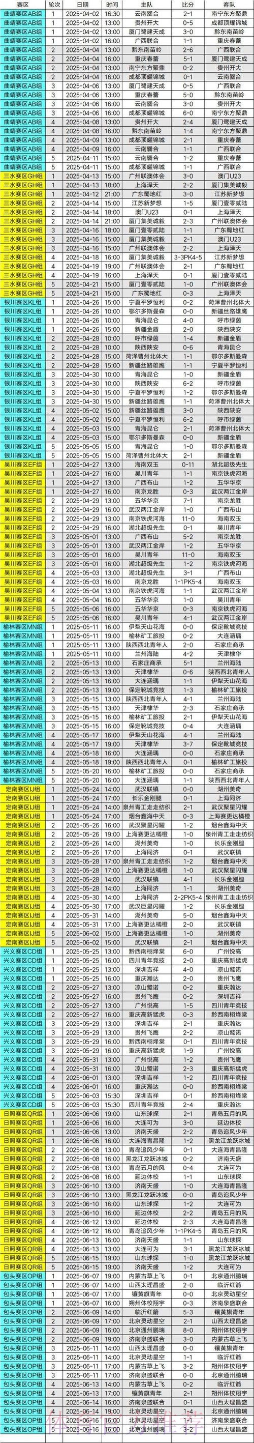 业余联赛南北决赛全部结束 总决赛晋级名额出炉 业余联赛南北决赛全部结束 总决赛晋级名额出炉